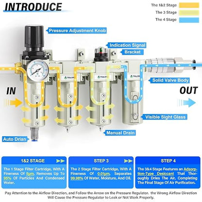 TAILONZ PNEUMATIC 3/4 Inch NPT 0-240 PSI Industrial Grade 4 Stage Air Drying - Image 3