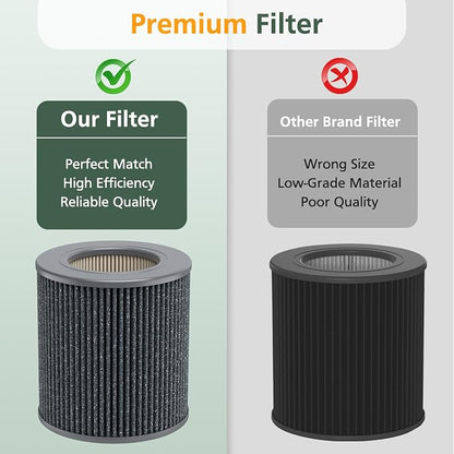 2 Pack Air Mini PECO-HEPA Replacement Filters Compatible - Image 6