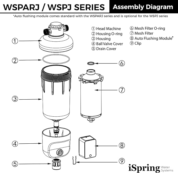 iSpring WSP500ARJ Spin-Down Sediment Water Filter, Upgraded Jumbo Size - Image 9