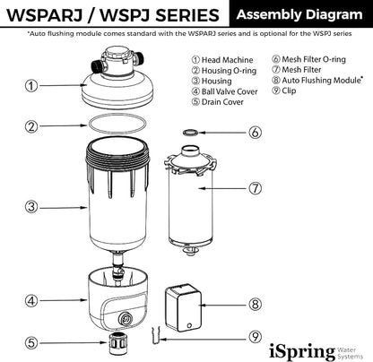 iSpring WSP500ARJ Spin-Down Sediment Water Filter, Upgraded Jumbo Size - Image 9