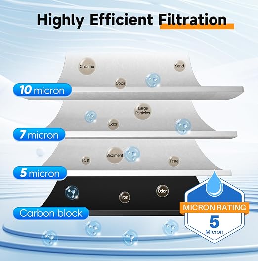 PUREPLUS 2-Stage Whole House Water Filtration System, NSF/ANSI 42 Certified - Image 3