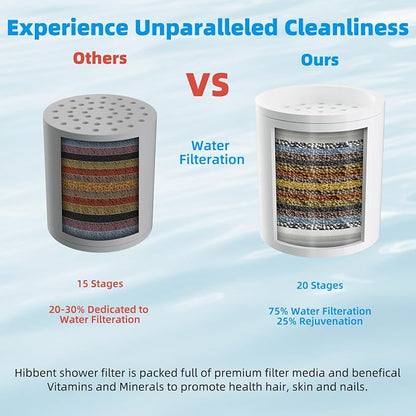 Hibbent Shower Filter for Hard Water, High Output Shower Head Filter to Remove - Image 2