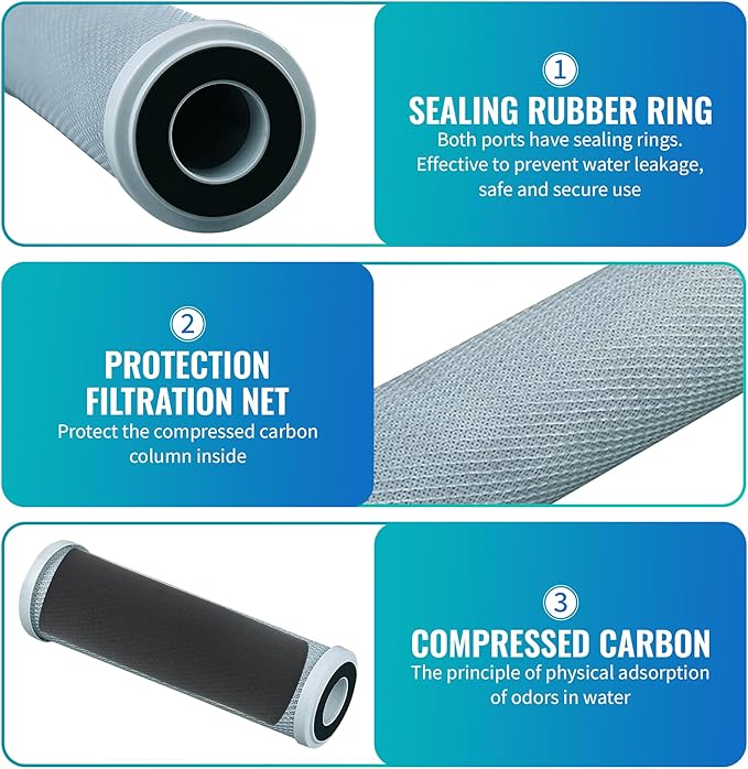 CFS – 4 Pack Radial Flow Carbon Water Filter Cartridges Compatible - Image 6