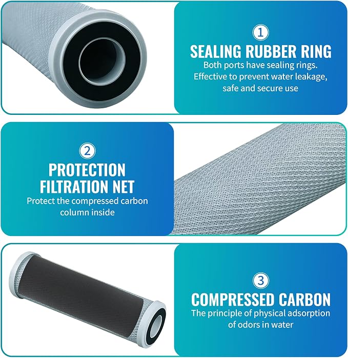 CFS – 10" x 2.5" Replacement GE GXWH04F Activated Carbon Block Filter - Image 4