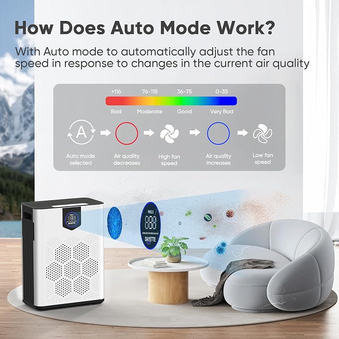 Air Purifiers for Home up to 3000 Sq Ft - Image 7