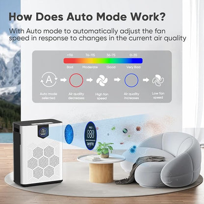 Air Purifiers for Home up to 3000 Sq Ft - Image 7
