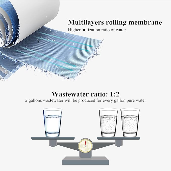 50 GPD Reverse Osmosis Membrane Replacement Filter - Image 4