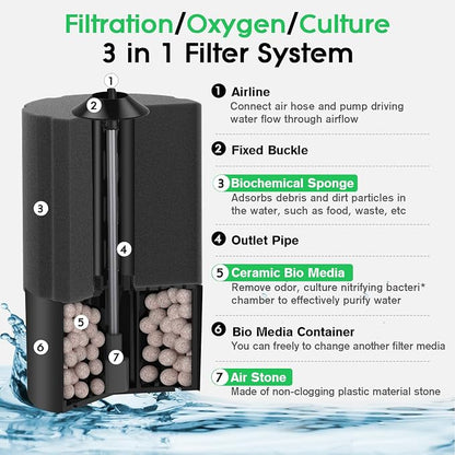 hygger Aquarium Sponge Filter 55-125 Gallon Fish Tank Filter - Image 3