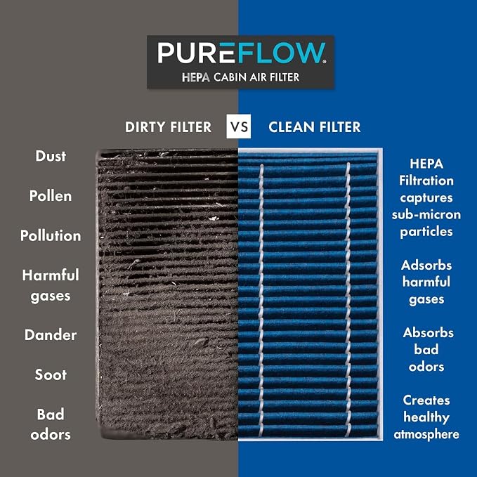 PureFlow HEPA Cabin Air Filter PC4099HX | Fits 2023-2025 Nissan Z, 2009-2021 - Image 3