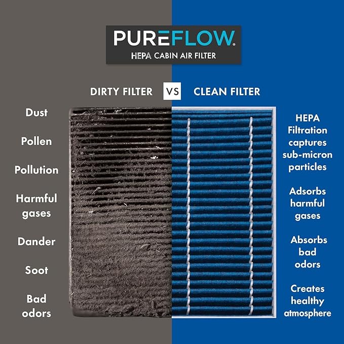 PureFlow HEPA Cabin Air Filter PC9958HX | Fits 2019-2024 Chevrolet Silverado - Image 3
