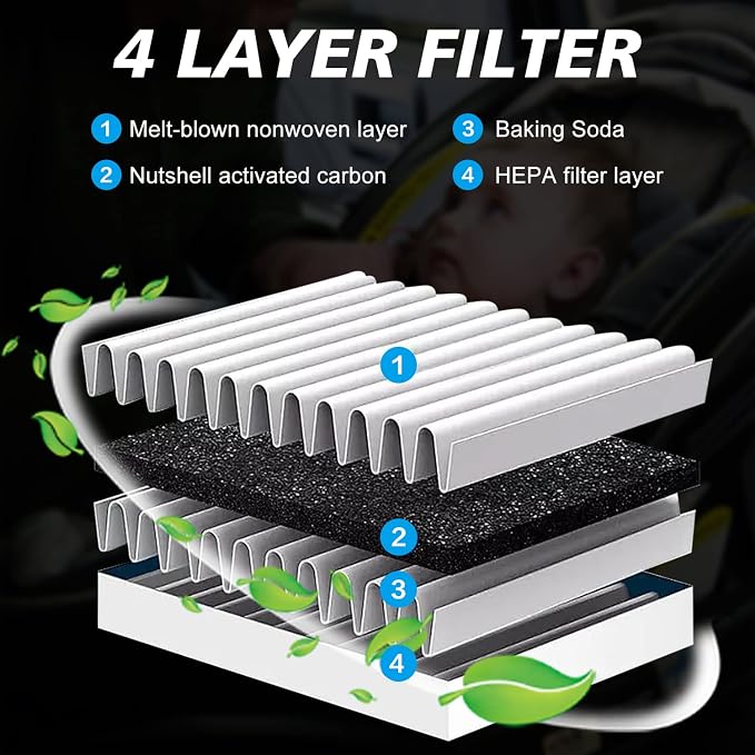 2pcs Cabin Air Filter JM200 Fits - Image 4