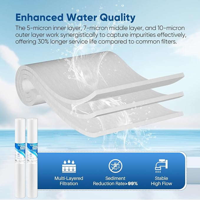 PUREPLUS 5 Micron 20" x 2.5" Whole House Sediment Home Water Filter, 20-inch - Image 7