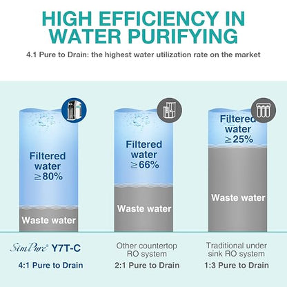 SimPure Y7T-C Countertop Reverse Osmosis Water Filter, NSF/ANSI 58 Certified - Image 8