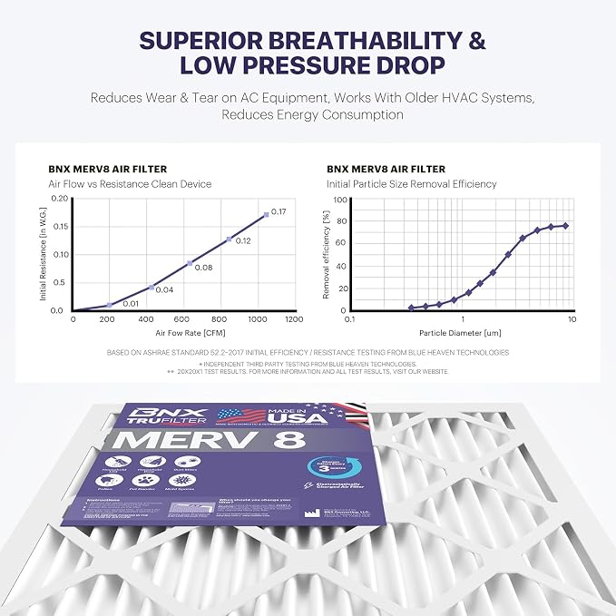 BNX TruFilter 14x25x1 Air Filter MERV 8 - Image 5