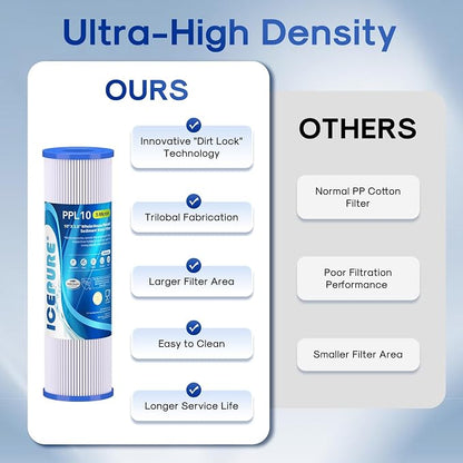 10" x 2.5" Pleated Sediment Water Filter Cartridge Replacement Any 10 inch RO - Image 6