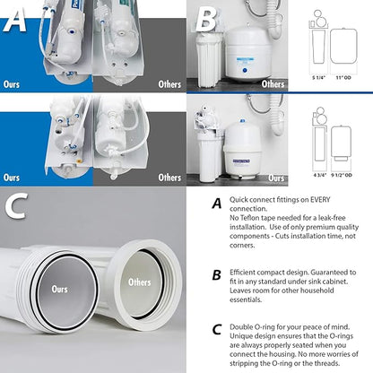 RTW5AK-UV SGS-Tested Reverse Osmosis Water Filter System - Image 8