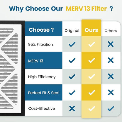 20x20x3 MERV 13 Air Filter Compatible - Image 5