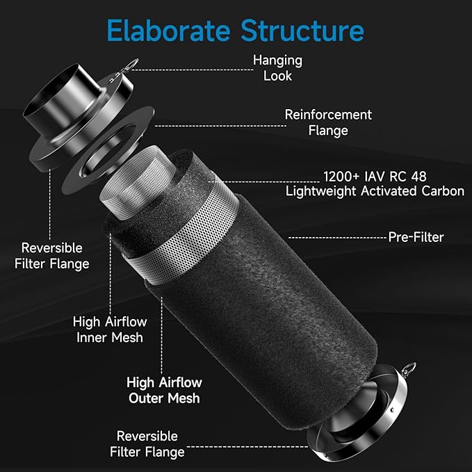 Hon&Guan 6" Air Filtration Kit: 6 Inch Inline Duct Fan - Image 5