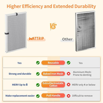 2-Pack 16x24x1 MERV 8 Reusable & Washable Electrostatic Air Filters - Image 5