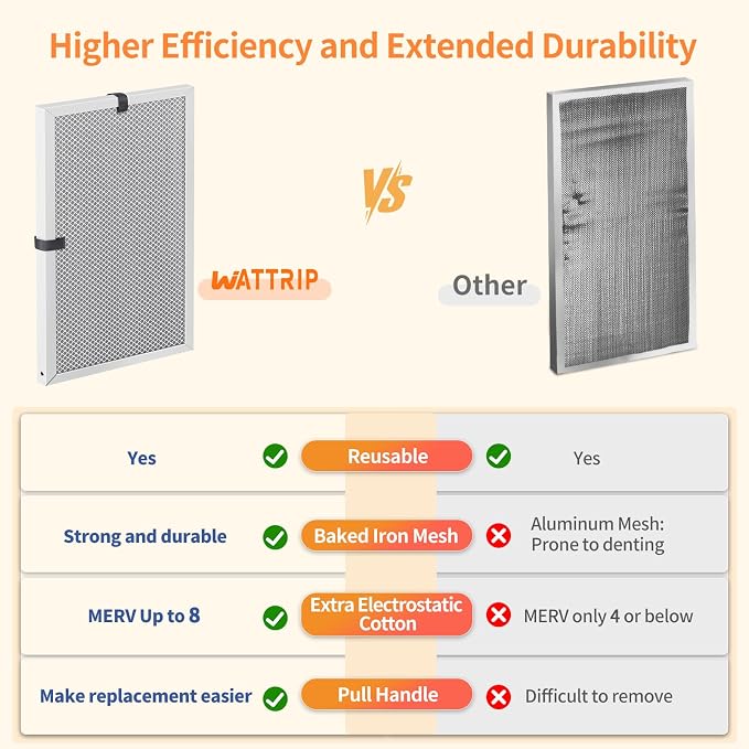 2-Pack 16x25x1 MERV 8 Reusable & Washable Electrostatic Air Filters - Image 5