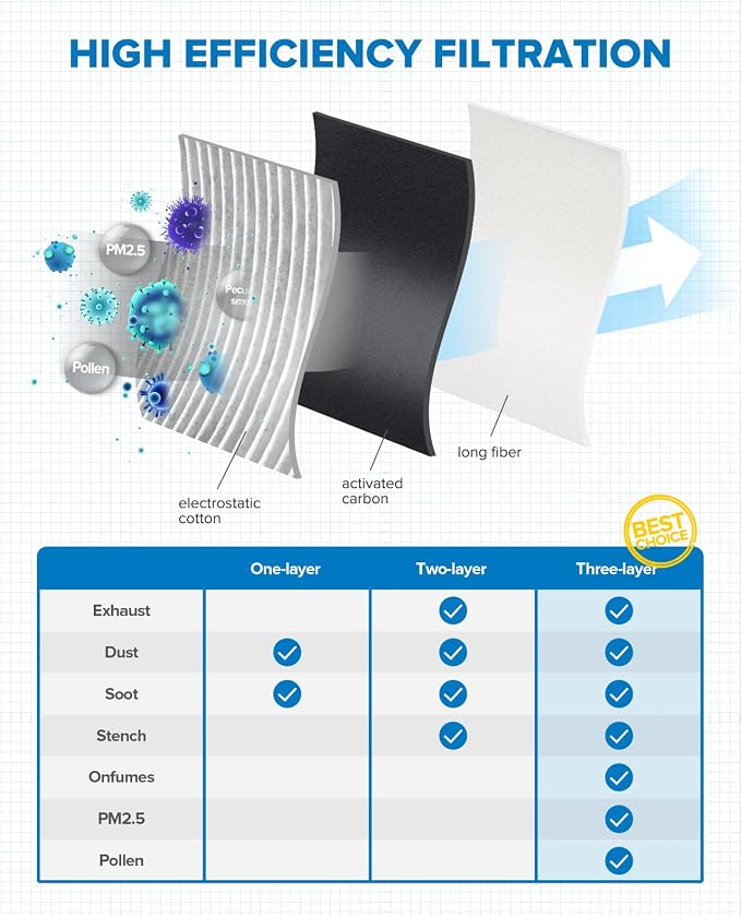 PHILTOP Cabin Air Filter, Replacement - Image 3