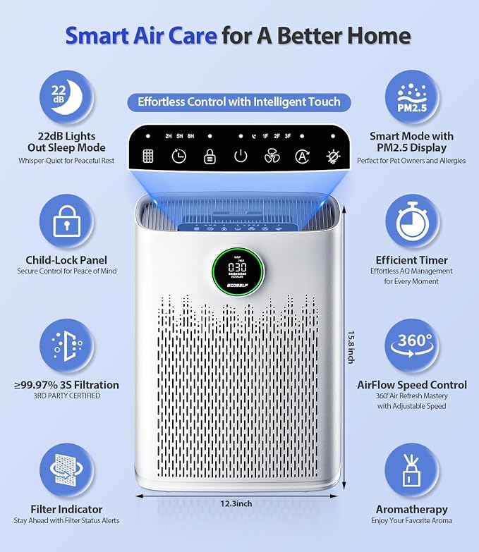 Air Purifiers for Home Large Room, Cover Up to 2400 Ft² - Image 5