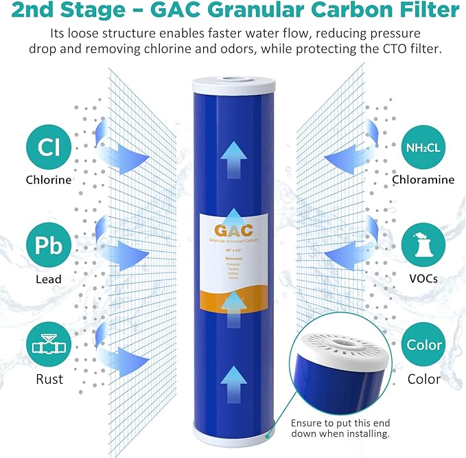 SimPure Whole House Water Filter Cartridges 5 Micron 20" x 4.5" PP+GAC+CTO - Image 5