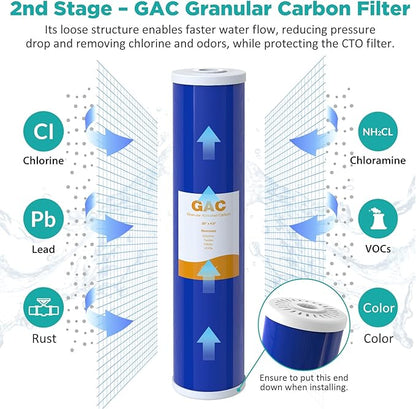 SimPure Whole House Water Filter Cartridges 5 Micron 20" x 4.5" PP+GAC+CTO - Image 5