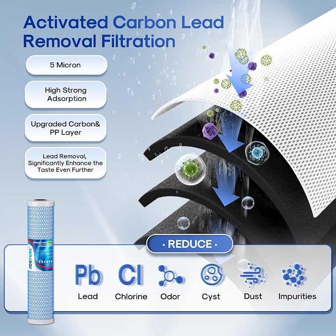 ICEPURE 4.5"x 20" Whole House Water Filter High Capacity Combo Set, Carbon - Image 5