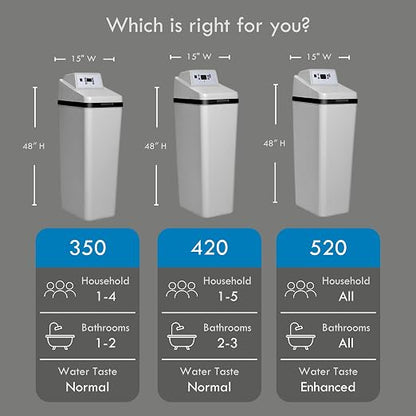 Kenmore 350 Water Softener System – 32, 000 Grain Capacity Whole House Hard - Image 8