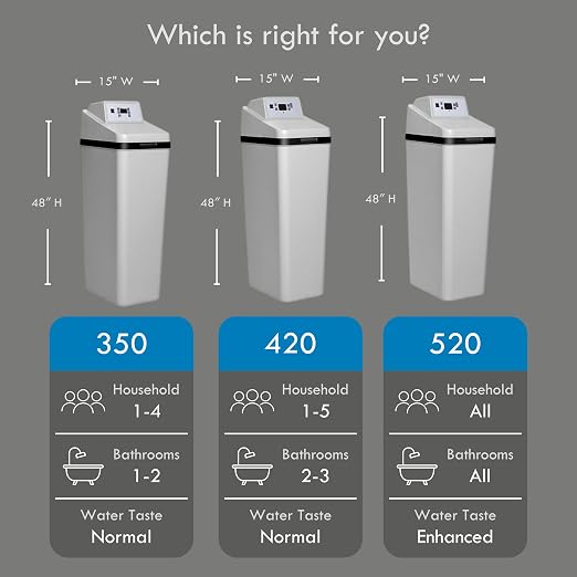 Kenmore 420 Water Softener System – 40, 000 Grain Capacity - Image 8