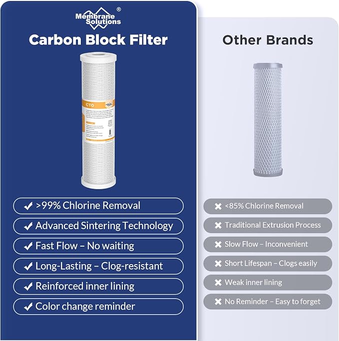 Membrane Solutions Combo Pack for FX12M and FX12P, Water Filter Replacement - Image 6