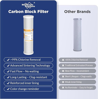 Membrane Solutions Combo Pack for FX12M and FX12P, Water Filter Replacement - Image 6