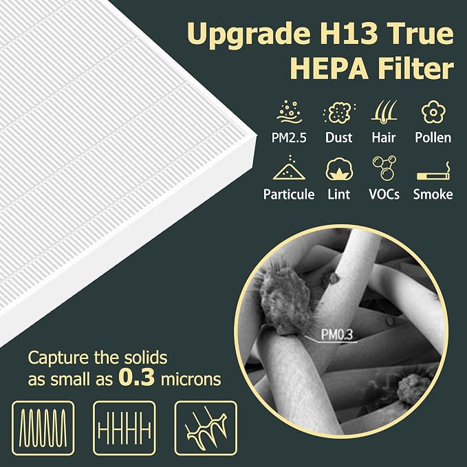 Improvedhand AP-1512HH Replacement Filter - Image 4
