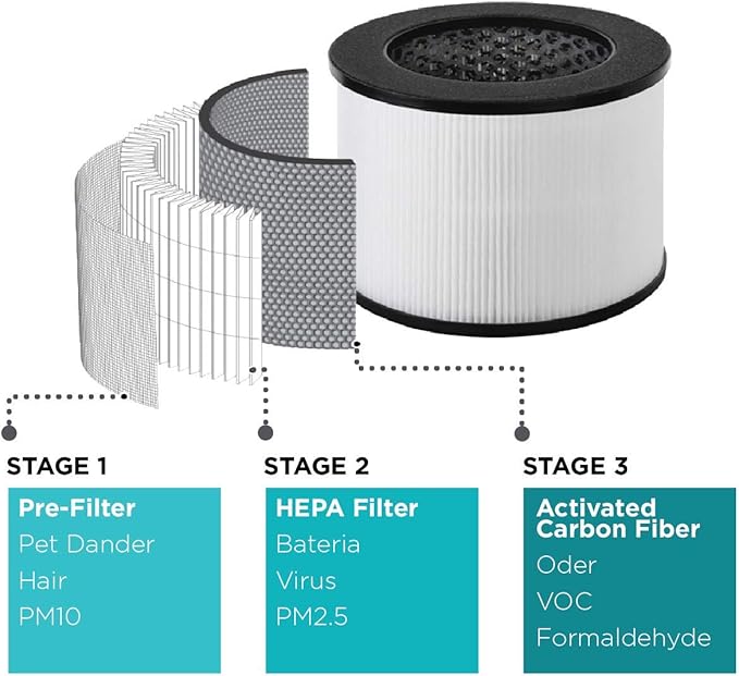 BLACK+DECKER Tabletop Air Purifier, HEPA Air Purifier - Image 3