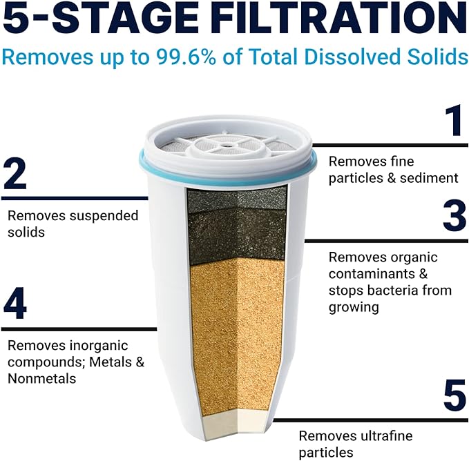 ZeroWater Official Replacement Filter - Image 3
