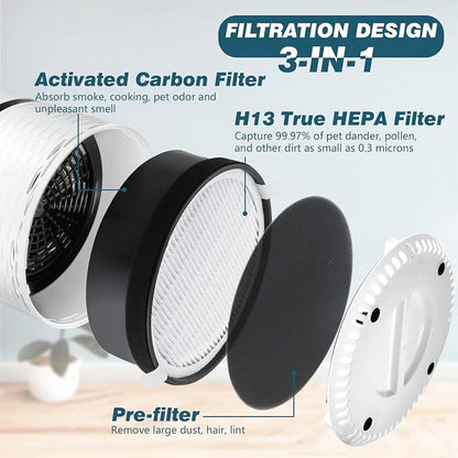 Improvedhand LV-H132 Filter Replacement - Image 2