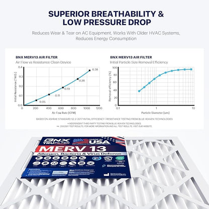 BNX TruFilter 16x30x1 Air Filter MERV 13 - Image 5