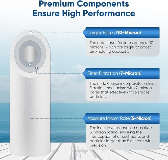 PUREPLUS 5 Micron 20" x 2.5" Whole House Sediment Home Water Filter, 20-inch - Image 6