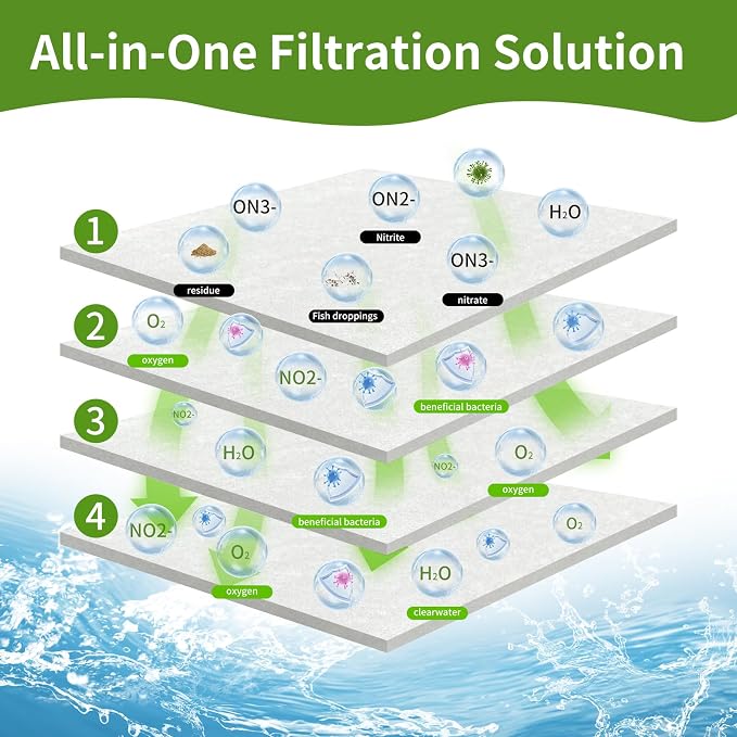Aquarium Filter Floss 24"x36"x0.13" Filter Floss - Image 4