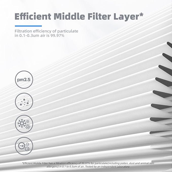 AROEVE MK01 & MK06 Air Filter Replacement 4-in-1 Air Filter - Image 5