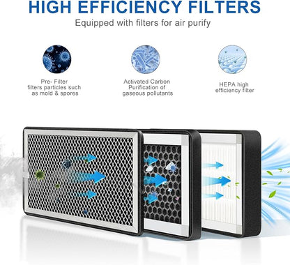 3-Layer Purification Filter Box 6" - Image 5