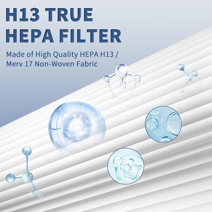 3 Pack C545 True HEPA Replacement Filter S Compatible - Image 5