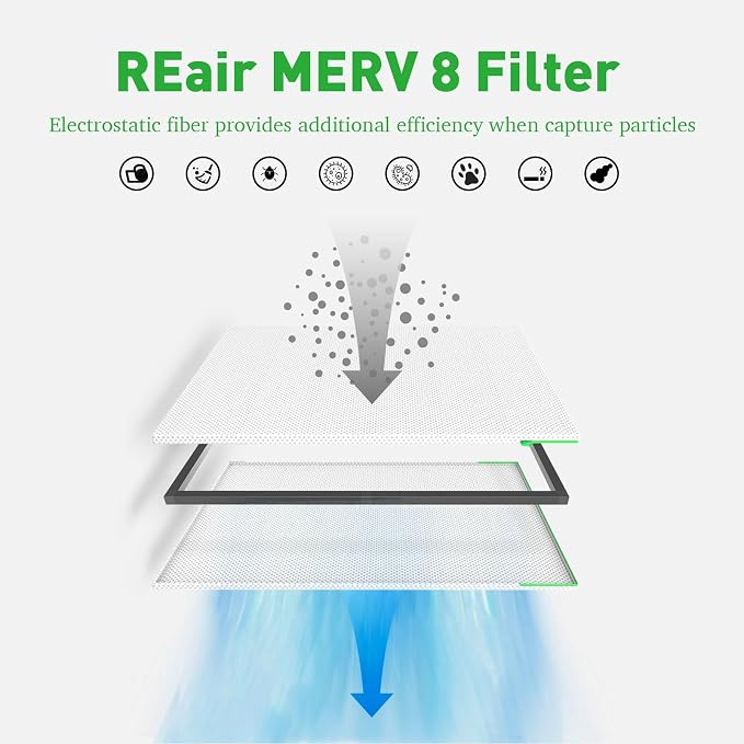 REair 18x20x1 Air filter Pro Kit, Washable and Reusable Air Filter 18x20x1 - Image 3
