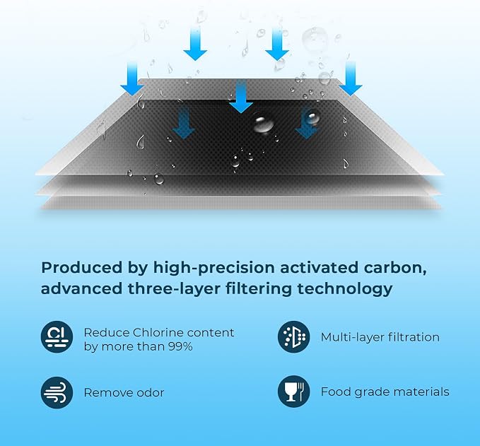 Crystala Filters BORPLFTR50 Replacement - Image 5