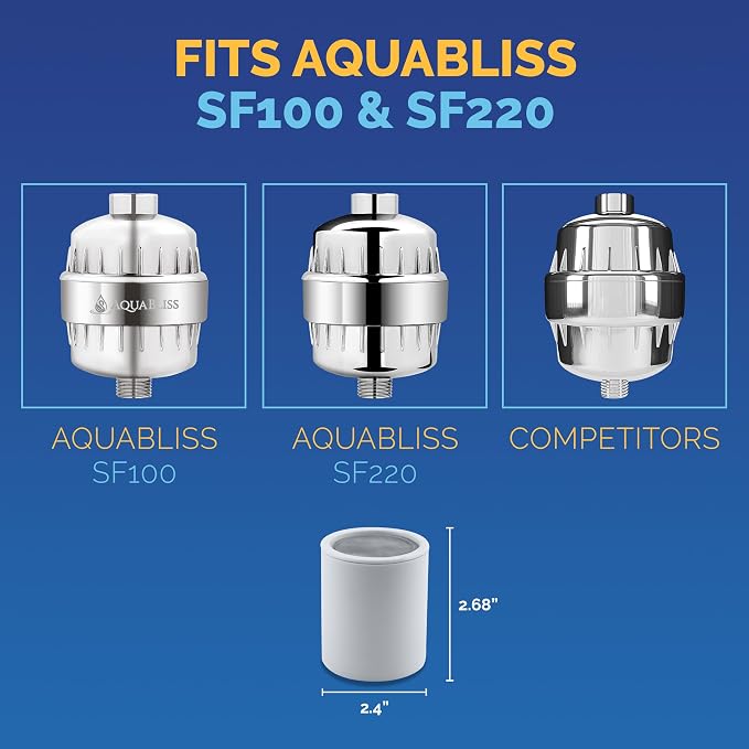 AquaBliss High Output Shower Filter Replacement Cartridge – Reduces Chemicals & - Image 5