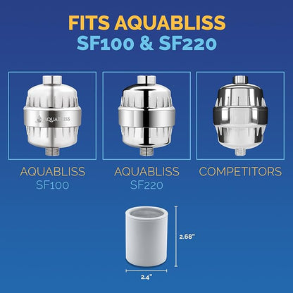 AquaBliss High Output Shower Filter Replacement Cartridge – Reduces Chemicals & - Image 5