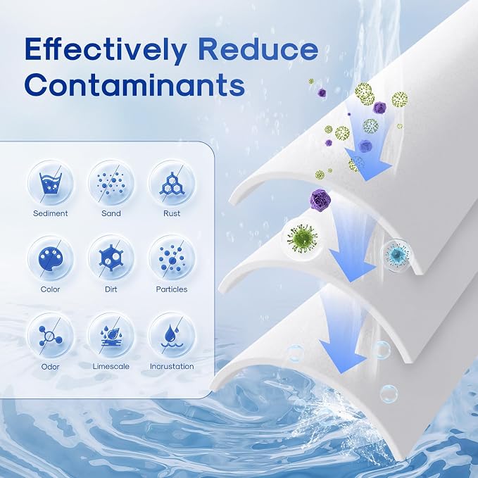 ICEPURE 1 Micron 20" x 4.5" Whole House Sediment Home Water Filter Replacement - Image 4