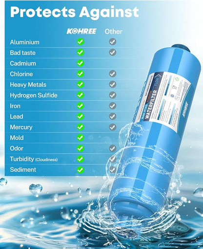 Kohree RV Water Filter, NSF Certified, Inline Water Filter Reduces Chlorine - Image 5