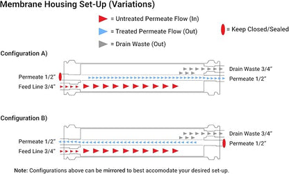Max Water Reverse Osmosis Membrane Good - Image 3